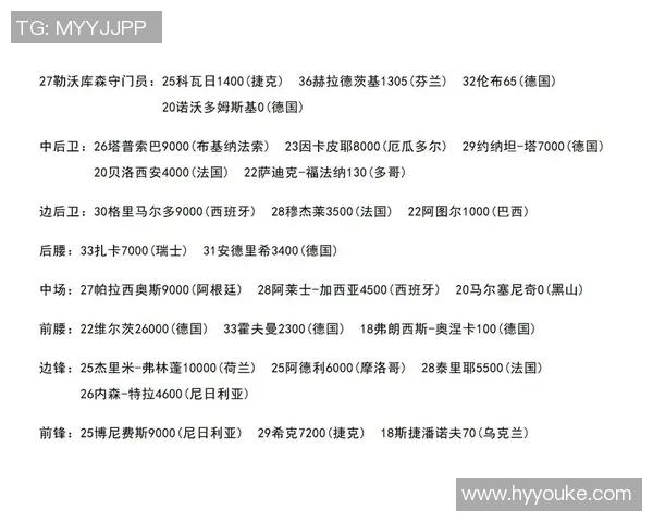 全球足球球星身价排名：2025年最具价值的顶级球员一览